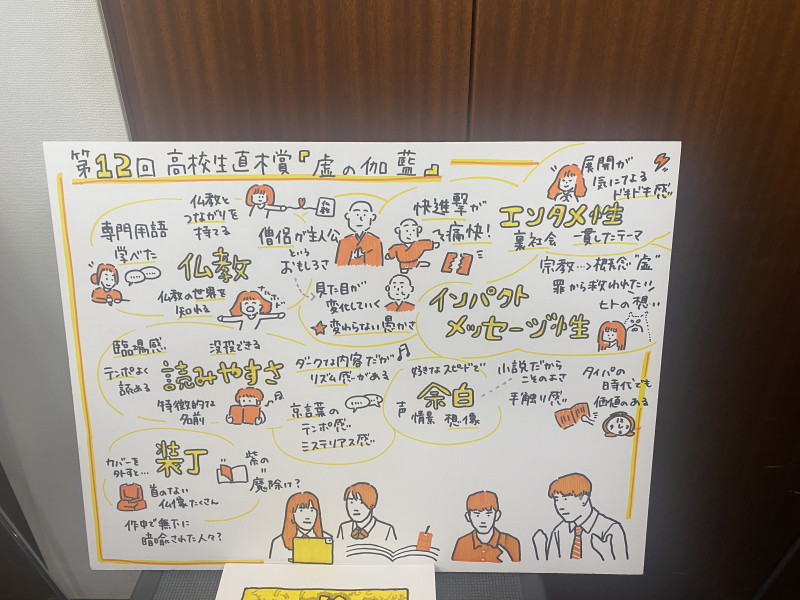 グラフィックレコード