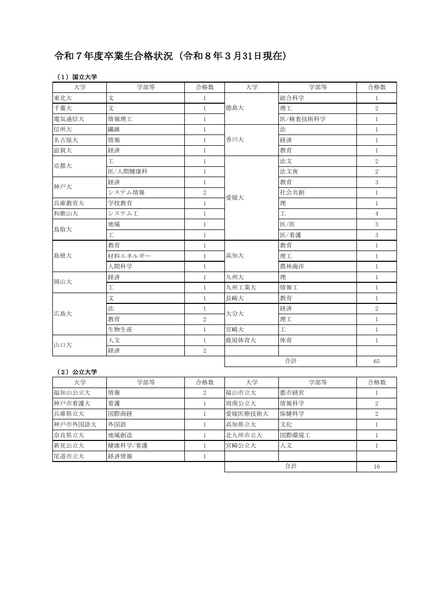 令和７年度合格状況.pdfの1ページ目のサムネイル