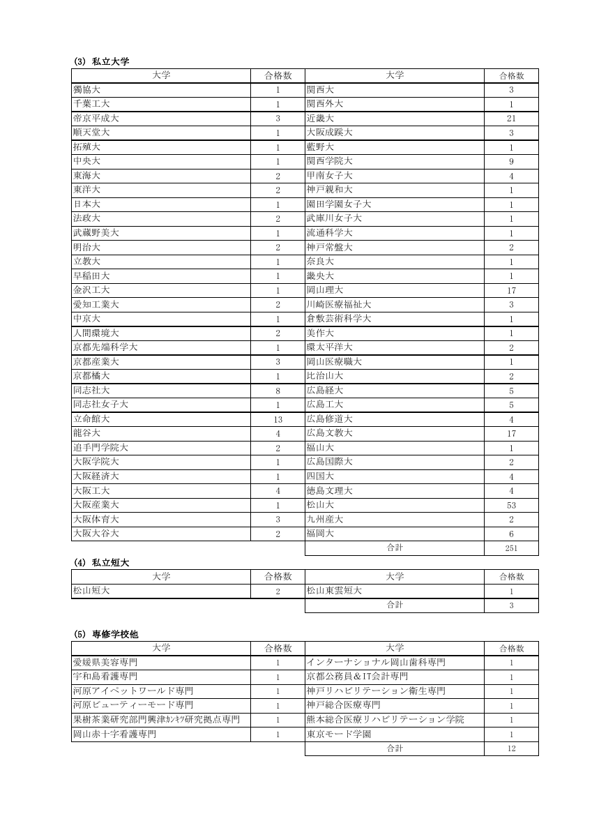 令和７年度合格状況.pdfの2ページ目のサムネイル
