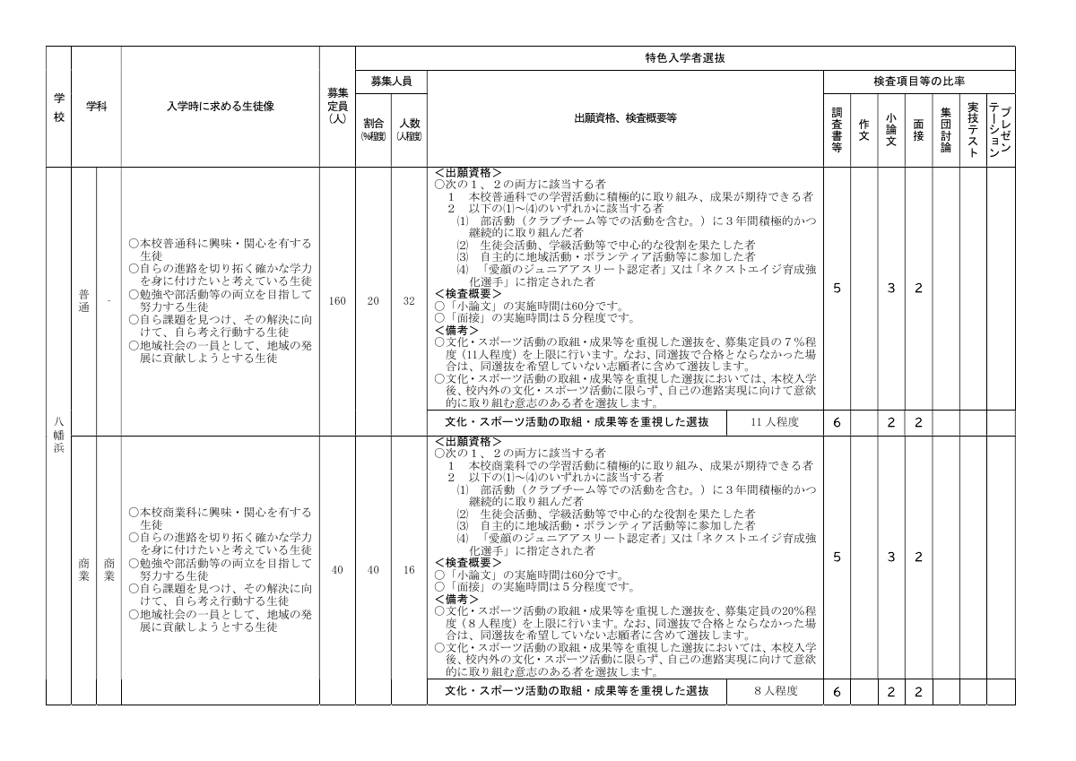 特色_R7八高.pdfの1ページ目のサムネイル